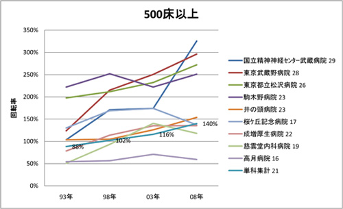 第３部サンプル